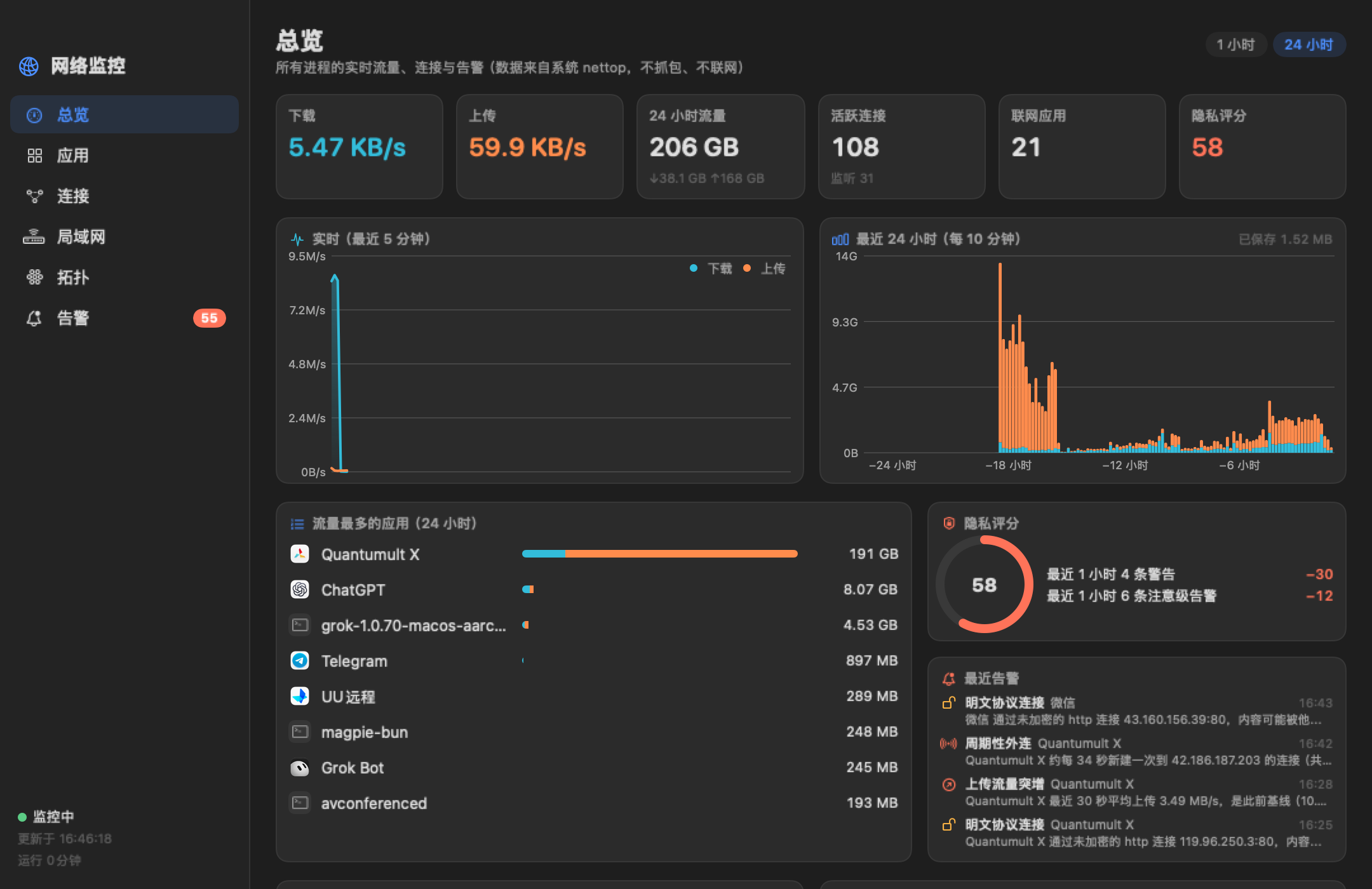 Zest 网络监控总览