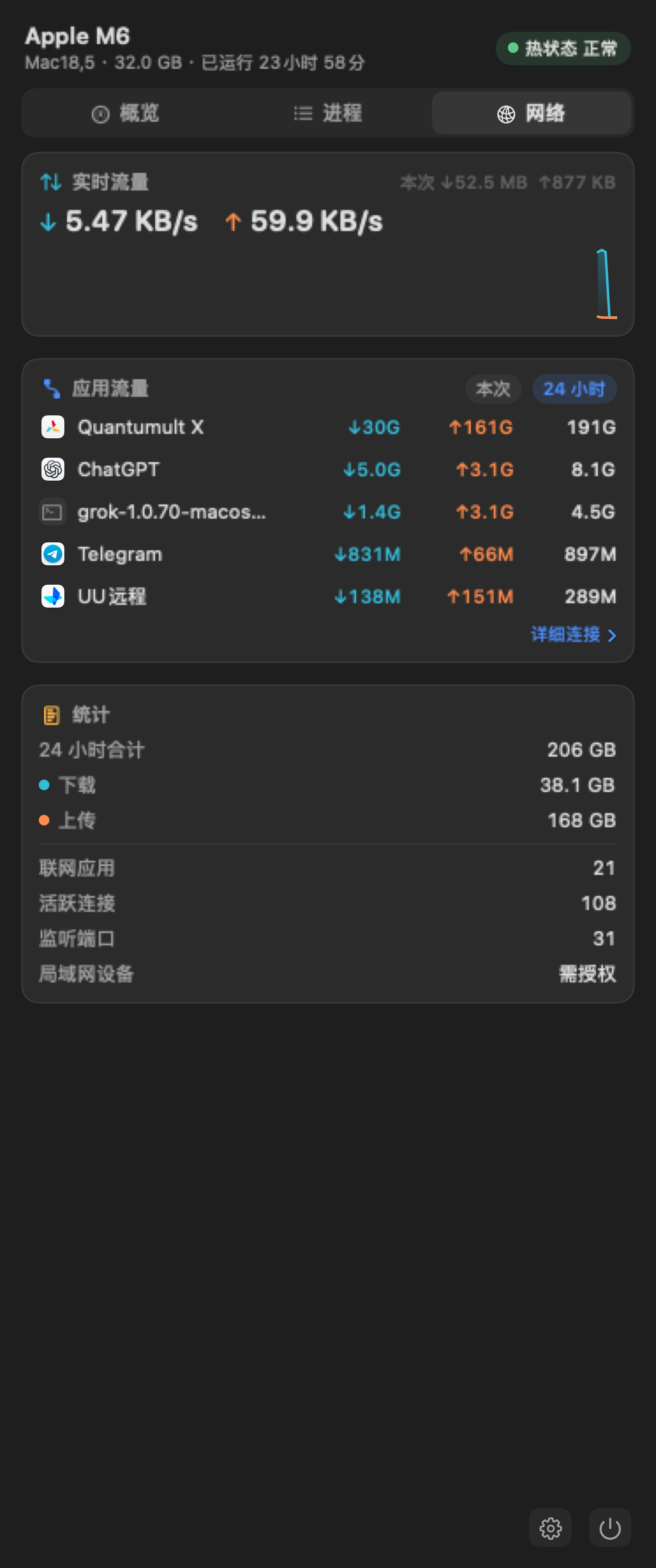 Zest 网络摘要面板