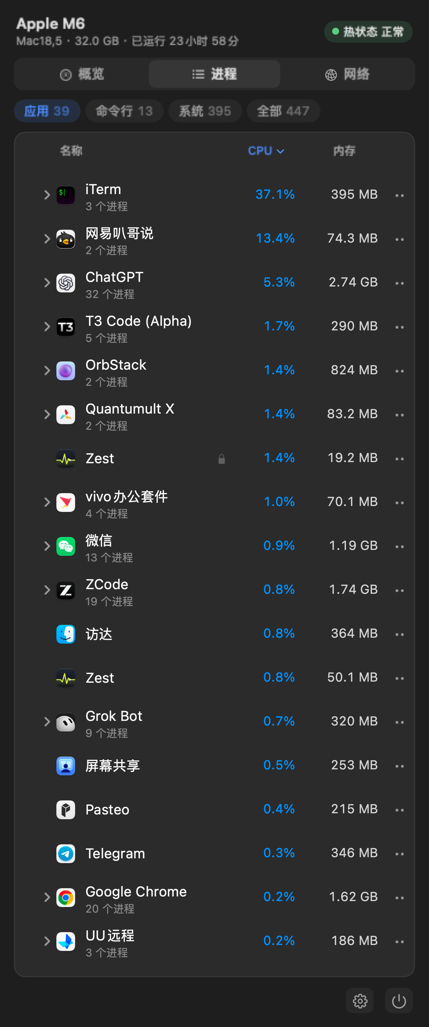 Zest 进程面板